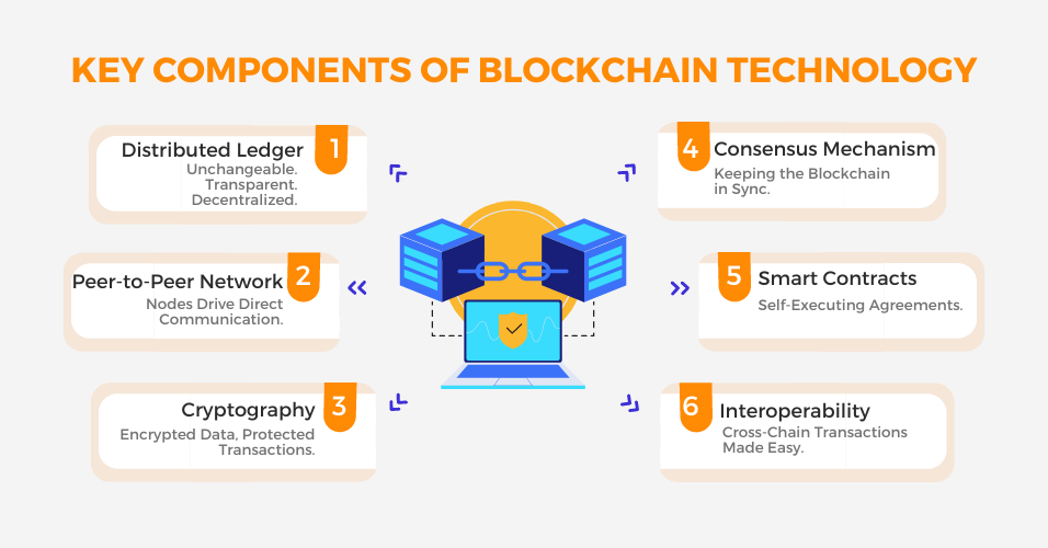 Blockchain - Key Components