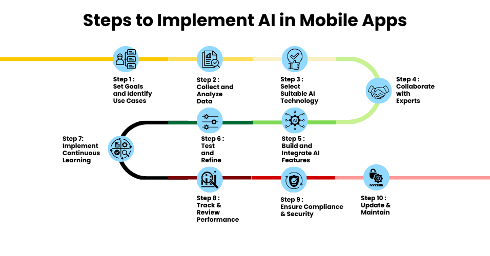 Custom mobile app development company in US