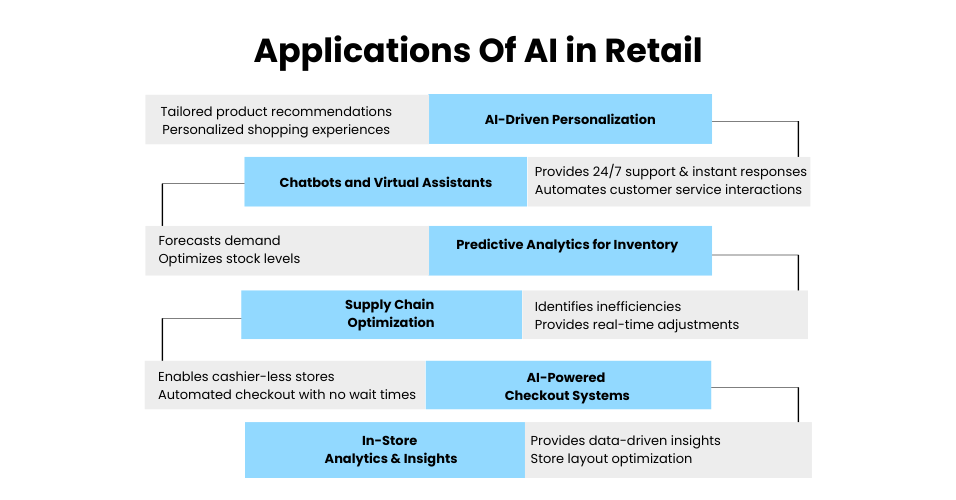 AI development company in US