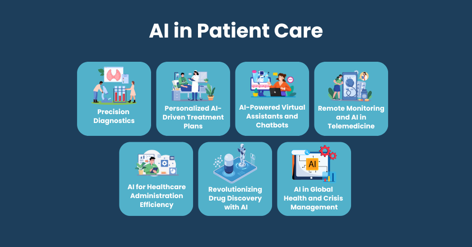 AI in patient care | AI development company in US | Zoondia